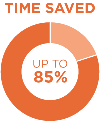 Save up to 85 percent of equipment listing publishing time